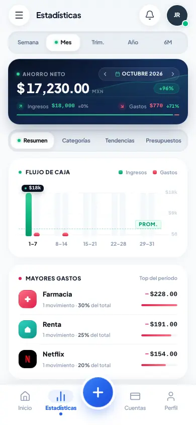 Estadísticas: ahorro neto, flujo de caja y mayores gastos